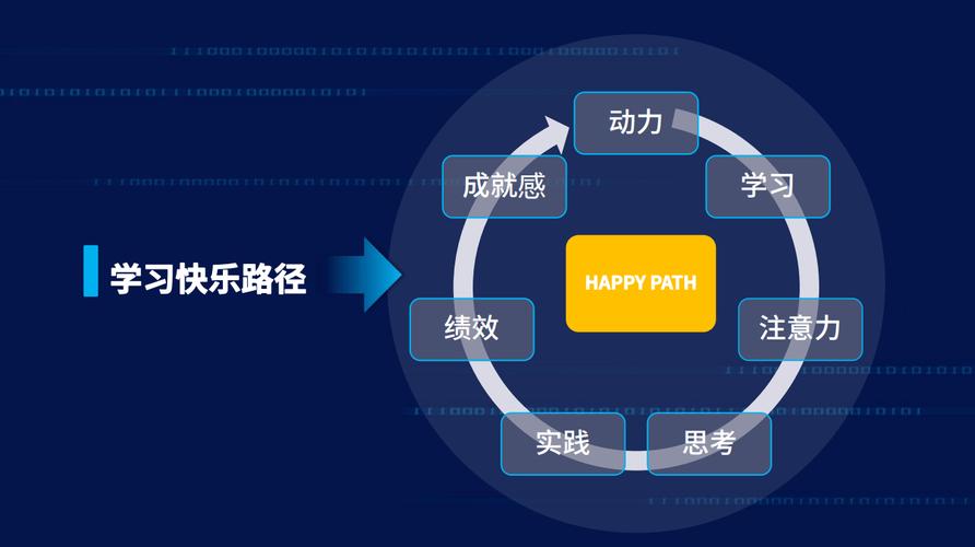 阔知发布全新数智化产品,推动企业培训赋能业务增长!
